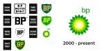 bp company logo